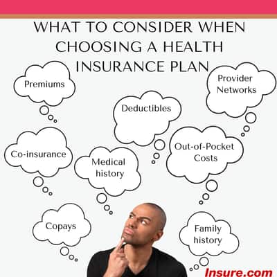 Choosing health plan