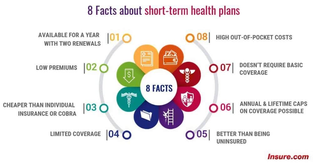 short term health insurance benefits