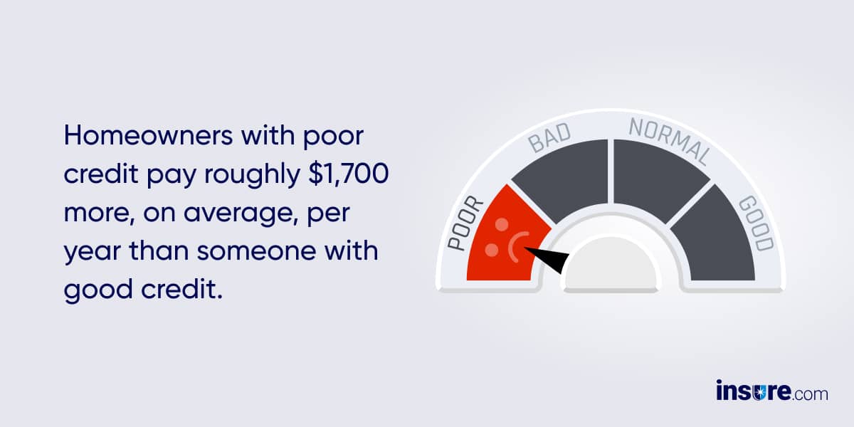 Poor credit Poor credit
