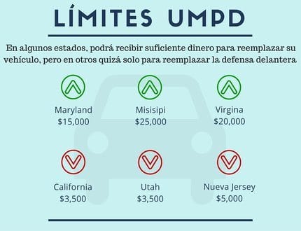 UMPD Limits