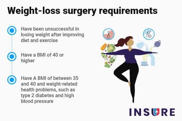 Weight Loss Surgery Requirement for Insurance