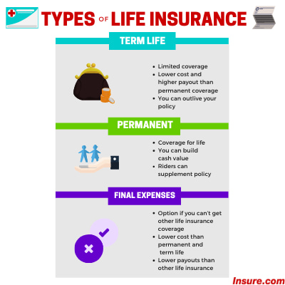 Auto insurance<br>Business insurance<br>Home insurance<br>Landlord insurance<br>Motorcycle Insurance