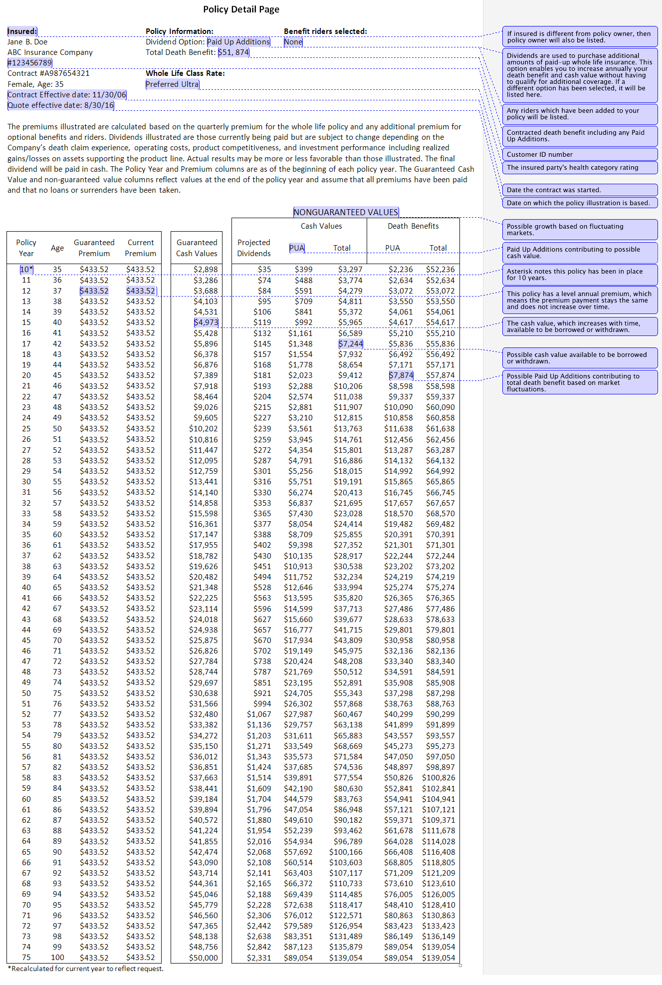 Permanent Life Insurance Cash Value Chart