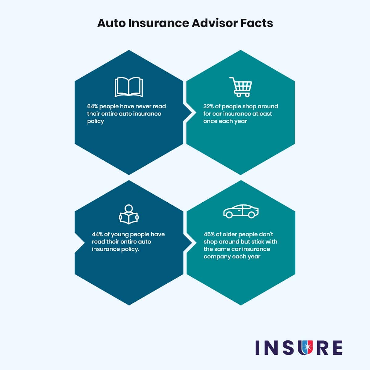 Auto Insurance Advisor Facts