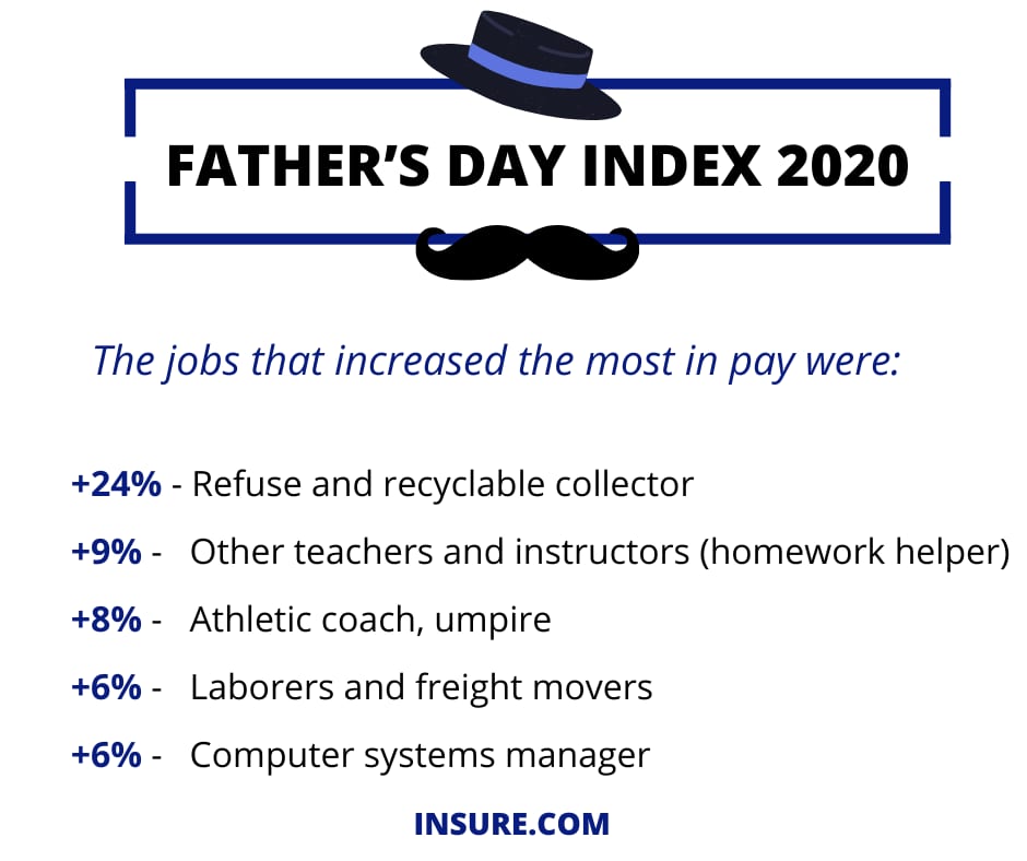 Fathers Day 2020