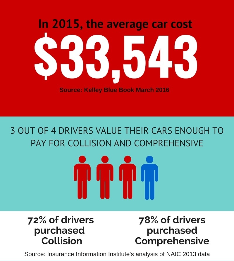 Comprehensive Insurance | Mercury Insurance