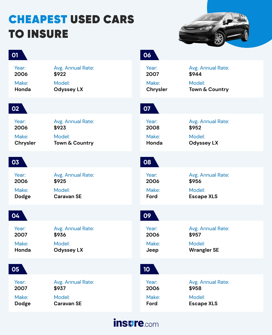 How Car Insurance Companies Value Cars