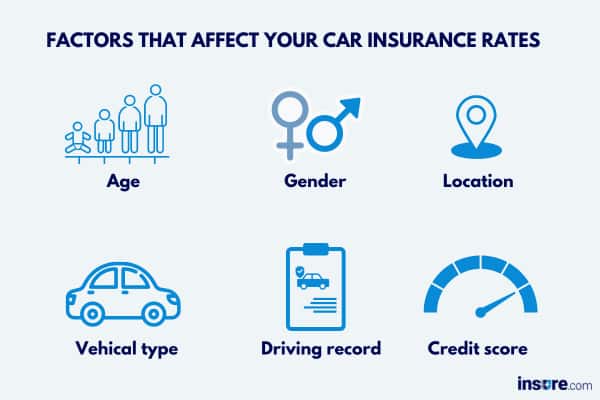 Factors that affect your car insurance rates
