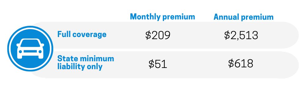 Insure-Nationwide-averages-for-annual-and-monthly-rates-1