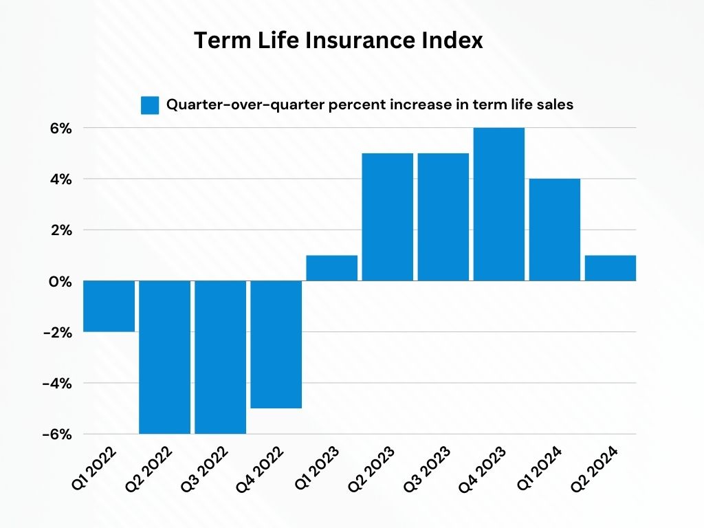 index life insurance