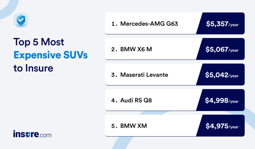 Expensive SUVs to insure