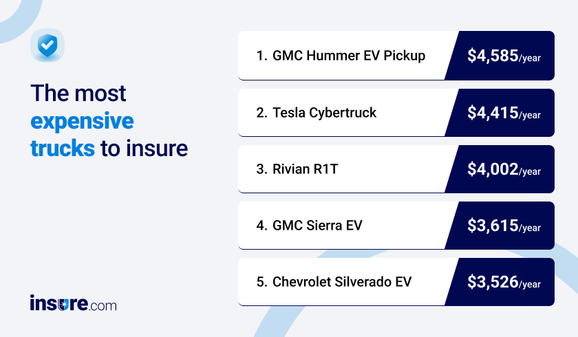 Expensive trucks to insure