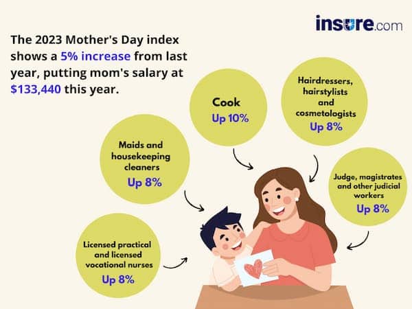 Mother's_day_index_2023
