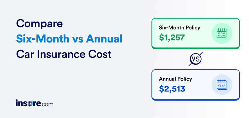 Six-Month vs Annual