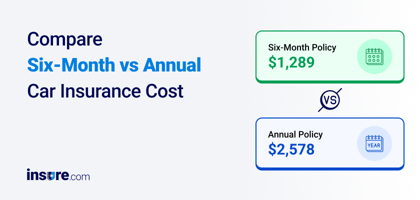 Six-month vs annual car insurance cost