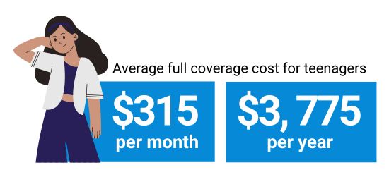 Car Insurance for a 16 Year Old: Essential Tips and Savings