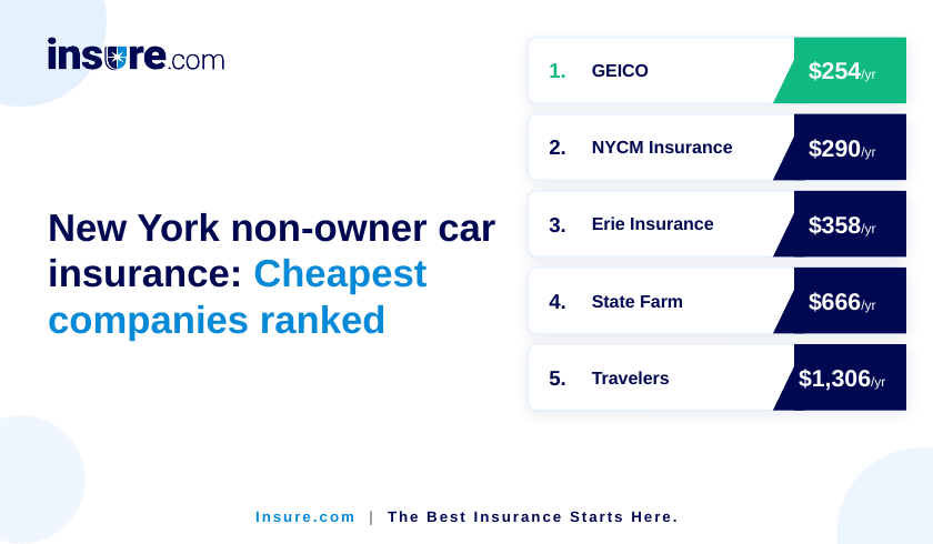Cheapest companies ranked
