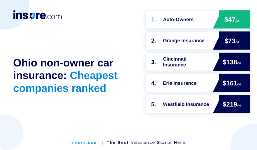 Cheapest companies ranked