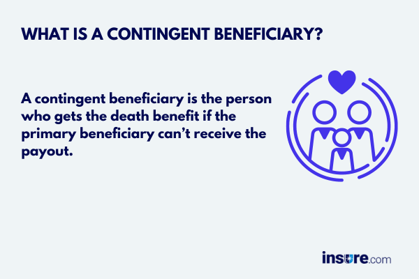 Contigent Beneficiery