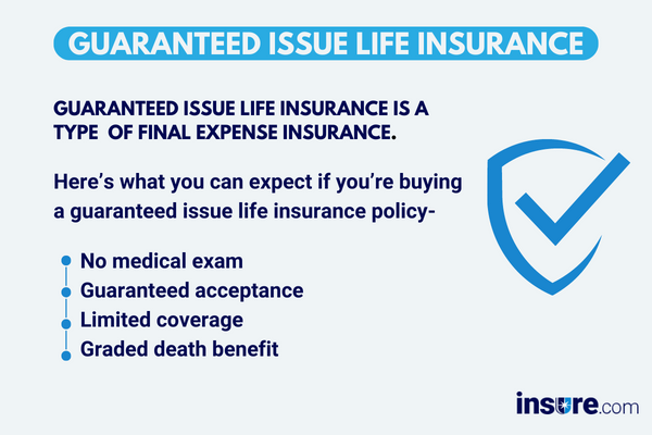 Guaranteed Issue Life Insurance