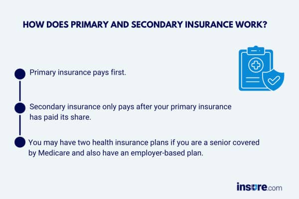 how does primary and secondary insurance work