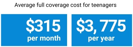 Auto insurance article