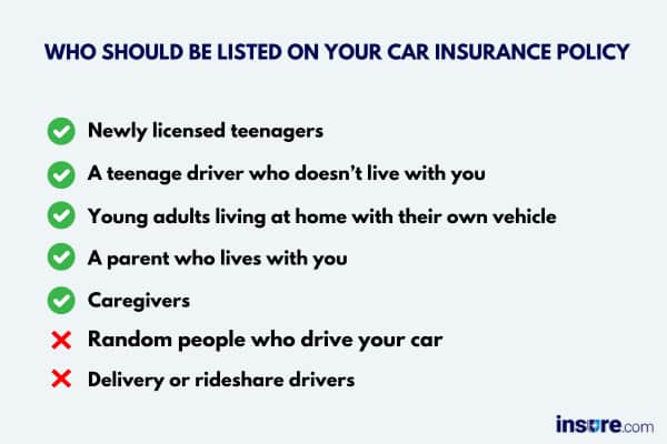 Who should be listed on your car insurance policy